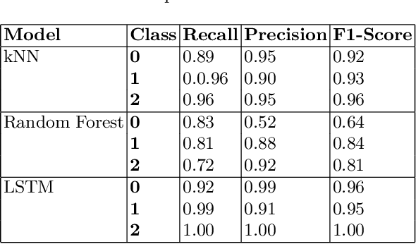 Figure 3 for Keep your Distance: Determining Sampling and Distance Thresholds in Machine Learning Monitoring