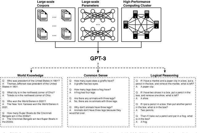 Figure 4 for Pre-Trained Models: Past, Present and Future