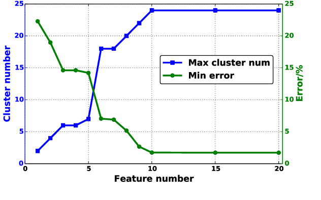 Figure 3 for An Ensemble Learning Approach for In-situ Monitoring of FPGA Dynamic Power
