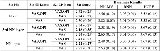 Figure 2 for DeepFaceLIFT: Interpretable Personalized Models for Automatic Estimation of Self-Reported Pain