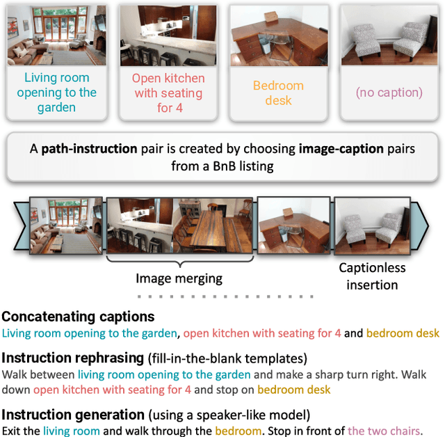 Figure 3 for Airbert: In-domain Pretraining for Vision-and-Language Navigation