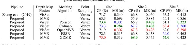 Figure 4 for 3D Surface Reconstruction From Multi-Date Satellite Images