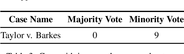 Figure 2 for JUSTICE: A Benchmark Dataset for Supreme Court's Judgment Prediction