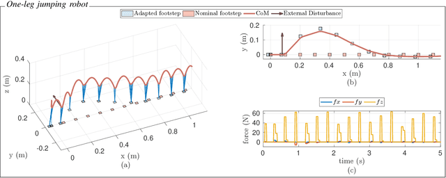 Figure 4 for Online Non-linear Centroidal MPC for Humanoid Robot Locomotion with Step Adjustment