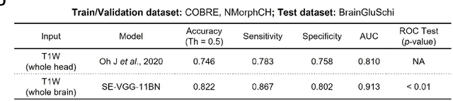 Figure 4 for Detecting Schizophrenia with 3D Structural Brain MRI Using Deep Learning