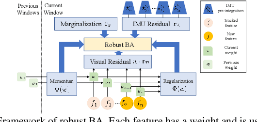 Figure 4 for DynaVINS: A Visual-Inertial SLAM for Dynamic Environments