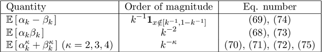 Figure 2 for Analysis of purely random forests bias