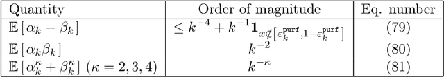 Figure 4 for Analysis of purely random forests bias