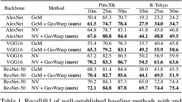 Figure 2 for Viewpoint Invariant Dense Matching for Visual Geolocalization