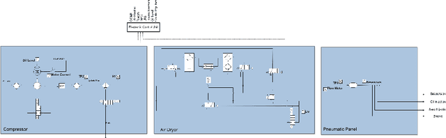 Figure 1 for A Benchmark dataset for predictive maintenance