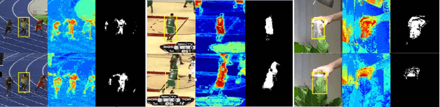 Figure 2 for State-aware Anti-drift Robust Correlation Tracking