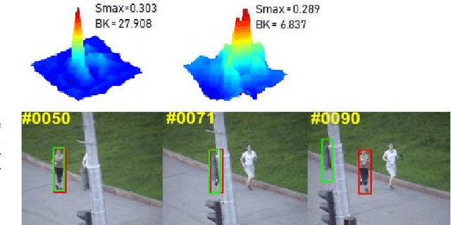 Figure 4 for State-aware Anti-drift Robust Correlation Tracking