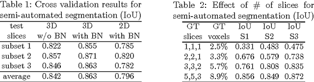 Figure 2 for 3D U-Net: Learning Dense Volumetric Segmentation from Sparse Annotation