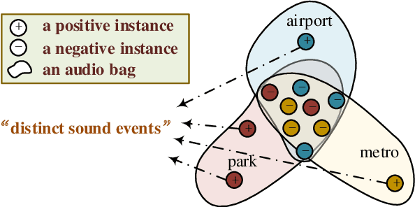 Figure 1 for Acoustic Scene Classification by Implicitly Identifying Distinct Sound Events
