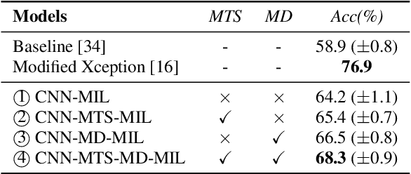 Figure 2 for Acoustic Scene Classification by Implicitly Identifying Distinct Sound Events