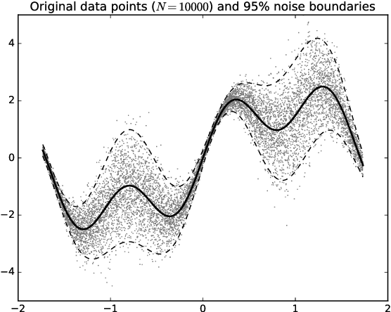 Figure 3 for Per-sample Prediction Intervals for Extreme Learning Machines
