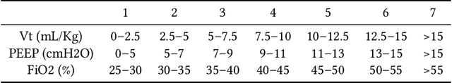 Figure 4 for Deconfounding Actor-Critic Network with Policy Adaptation for Dynamic Treatment Regimes