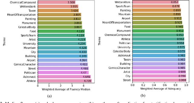Figure 4 for WDV: A Broad Data Verbalisation Dataset Built from Wikidata