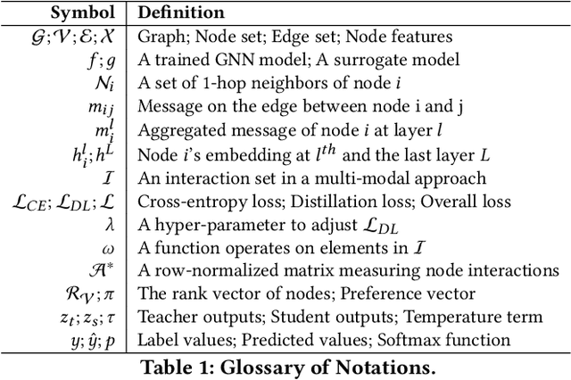 Figure 2 for PGX: A Multi-level GNN Explanation Framework Based on Separate Knowledge Distillation Processes