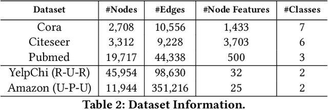 Figure 4 for PGX: A Multi-level GNN Explanation Framework Based on Separate Knowledge Distillation Processes