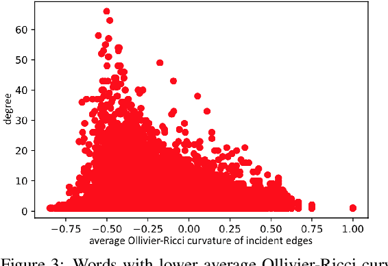 Figure 4 for It Means More if It Sounds Good: Yet Another Hypotheses Concerning the Evolution of Polysemous Words