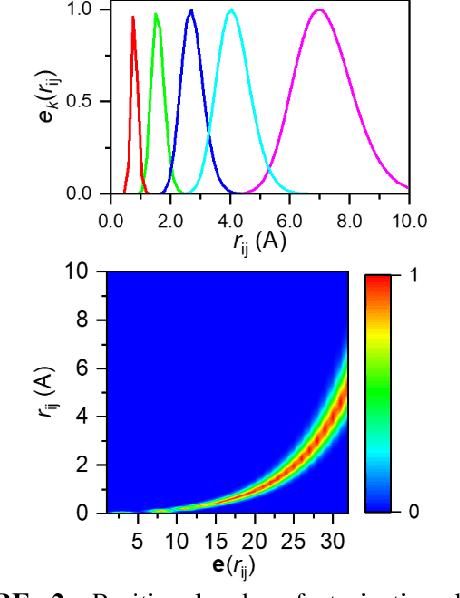 Figure 3 for Molecular CT: Unifying Geometry and Representation Learning for Molecules at Different Scales