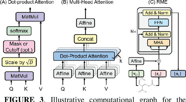 Figure 4 for Molecular CT: Unifying Geometry and Representation Learning for Molecules at Different Scales