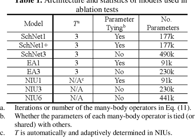 Figure 2 for Molecular CT: Unifying Geometry and Representation Learning for Molecules at Different Scales