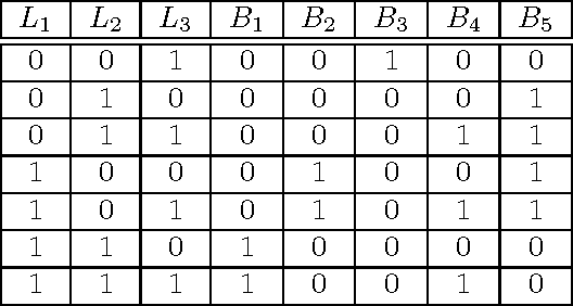 Figure 4 for The Complexity of Bayesian Networks Specified by Propositional and Relational Languages
