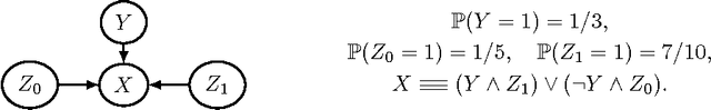 Figure 3 for The Complexity of Bayesian Networks Specified by Propositional and Relational Languages