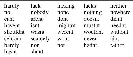 Figure 2 for Using Structured Representation and Data: A Hybrid Model for Negation and Sentiment in Customer Service Conversations