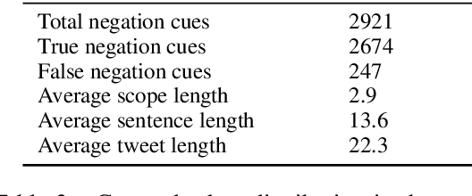 Figure 3 for Using Structured Representation and Data: A Hybrid Model for Negation and Sentiment in Customer Service Conversations