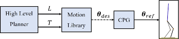 Figure 2 for An Integrated Programmable CPG with Bounded Output