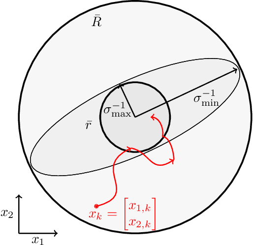 Figure 3 for Automated Controller Calibration by Kalman Filtering