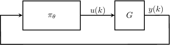 Figure 1 for Recurrent Neural Network Controllers Synthesis with Stability Guarantees for Partially Observed Systems