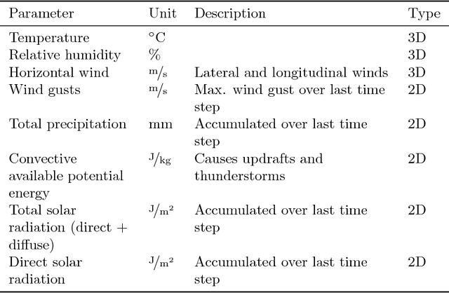 Figure 2 for Meteorology-Aware Multi-Goal Path Planning for Large-Scale Inspection Missions with Long-Endurance Solar-Powered Aircraft