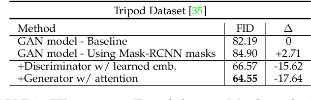 Figure 4 for Fine Detailed Texture Learning for 3D Meshes with Generative Models