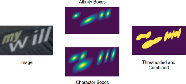 Figure 3 for NENET: An Edge Learnable Network for Link Prediction in Scene Text