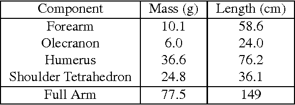 Figure 2 for A Bio-Inspired Tensegrity Manipulator with Multi-DOF, Structurally Compliant Joints