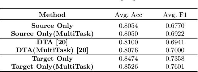 Figure 2 for Unsupervised Domain Attention Adaptation Network for Caricature Attribute Recognition