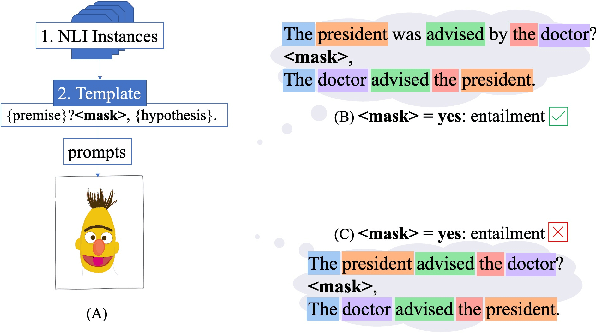 Figure 1 for Are Prompt-based Models Clueless?