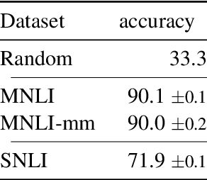 Figure 2 for Are Prompt-based Models Clueless?