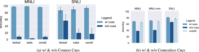 Figure 3 for Are Prompt-based Models Clueless?