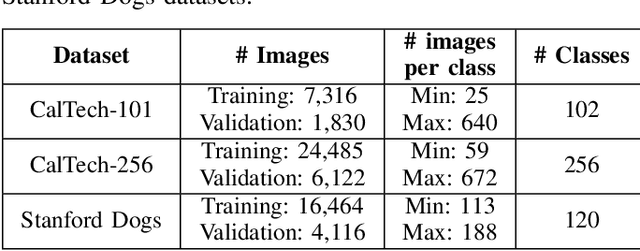 Figure 4 for Target Aware Network Architecture Search and Compression for Efficient Knowledge Transfer