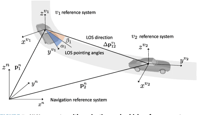 Figure 4 for Sensor-Aided Beamwidth and Power Control for Next Generation Vehicular Communications