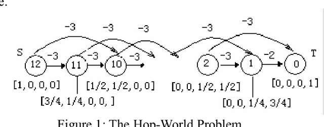 Figure 1 for Efficient Reinforcement Learning Using Recursive Least-Squares Methods