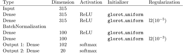 Figure 2 for Detecting Symmetries with Neural Networks