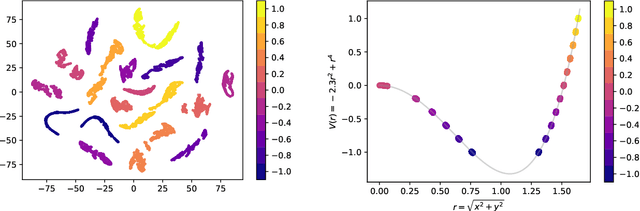 Figure 1 for Detecting Symmetries with Neural Networks