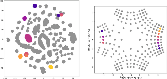 Figure 3 for Detecting Symmetries with Neural Networks