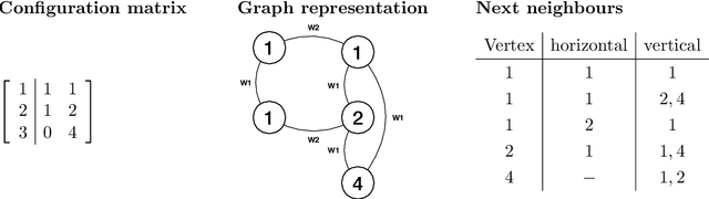 Figure 4 for Detecting Symmetries with Neural Networks